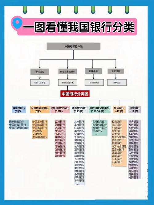 各地医保卡合作银行分布