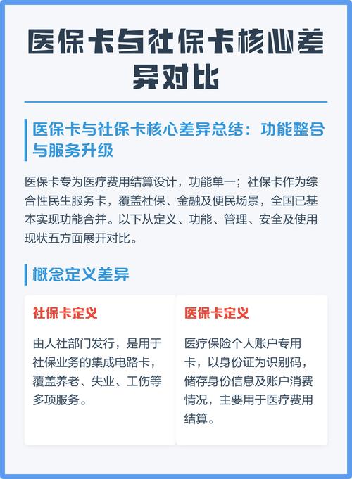 医保卡更换后银行卡号变了怎么办？3步搞定不跑冤枉路
