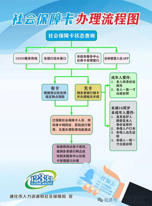 医保卡更换流程示意图